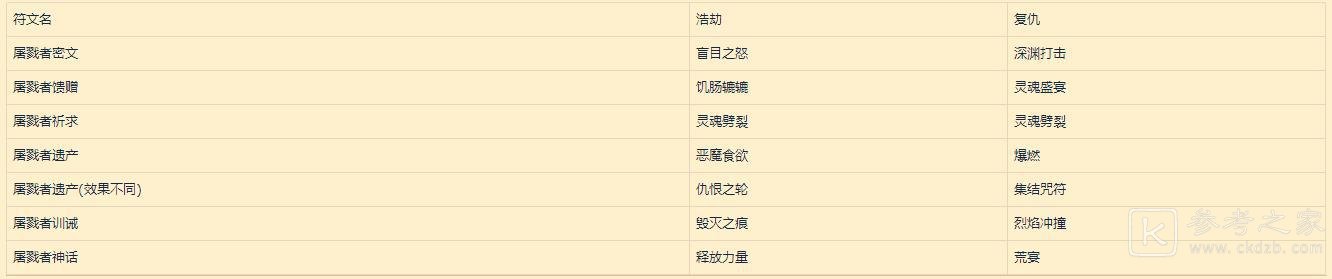 《魔兽世界》符文容器详解