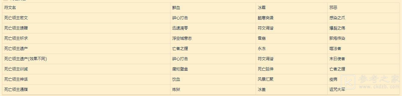 《魔兽世界》符文容器详解