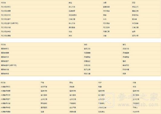 魔兽世界9.0符文容器获取方法 WOW9.0全职业符文和传说装备总览