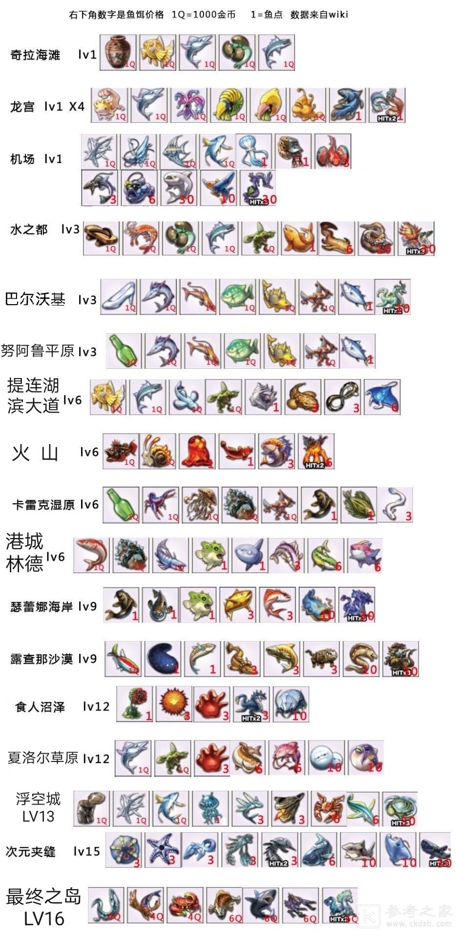 另一个伊甸钓具升级顺序介绍 钓具升级方法分享
