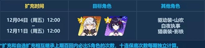 崩坏3深海审判扩充补给内容介绍 空之律者幻海梦蝶是否加入了补给