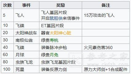 最强蜗牛虫族飞龙基因获取方法 虫族飞龙基因获取攻略