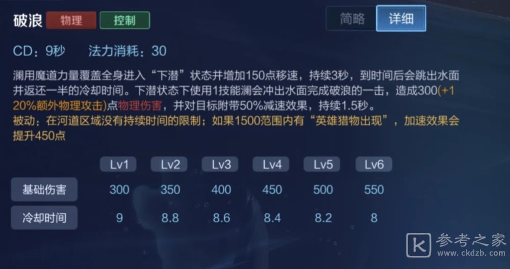 王者荣耀曹操与澜关系介绍 新英雄澜和曹操如何搭配着玩