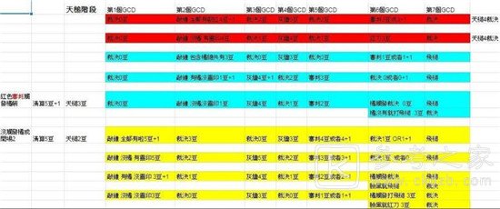 魔兽世界9.0惩戒骑天锤流如何输出 魔兽世界9.0惩戒骑天锤流输出攻略