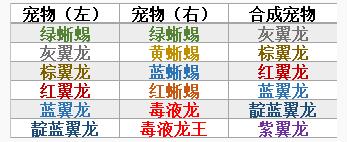 《创造与魔法》宠物合成表