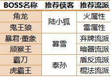 荒古奇谭特殊玩法介绍 荒古奇谭特殊玩法攻略