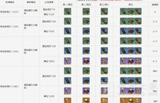 原神震雷连山密宫秘境如何打 原神震雷连山密宫秘境打法攻略