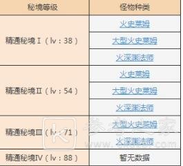 原神太府山秘境副本怎么打 原神太府山秘境副本打法攻略