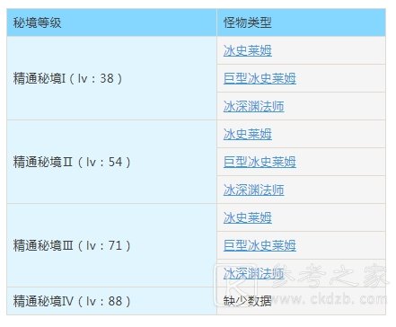 原神忘却之峡秘境如何打 原神忘却之峡秘境打法攻略