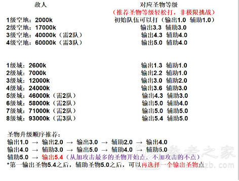 剑与远征团本亲王任务怎么做 剑与远征团本亲王任务攻略
