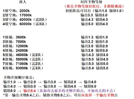 剑与远征团本亲王任务怎么做 剑与远征团本亲王任务攻略