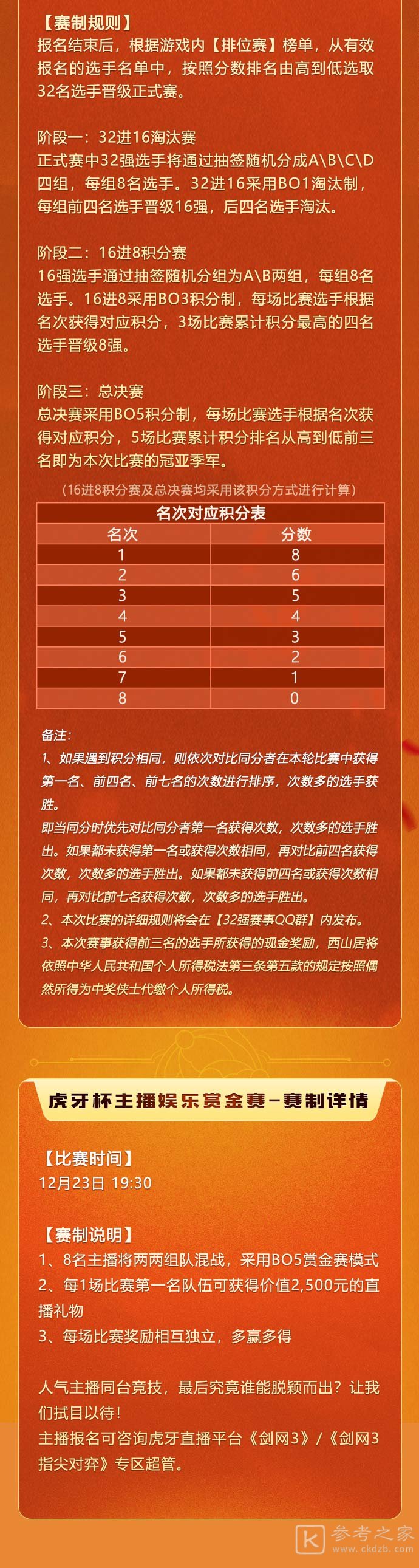 《剑网3指尖对弈》棋王争霸赛来袭 双十二回馈盛典开启