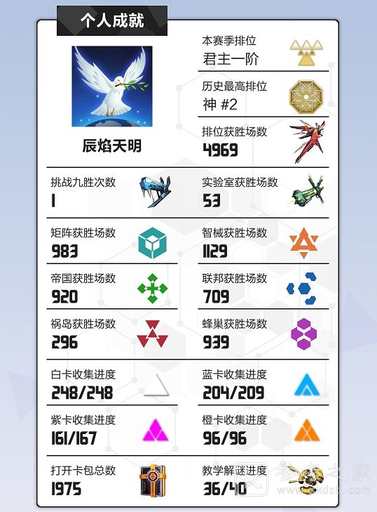 2047愚者械卡组搭配攻略 愚者械卡组如何搭配