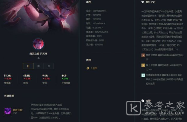 云顶之弈10.25版本最强黑科技腥红决斗稳定上分攻略