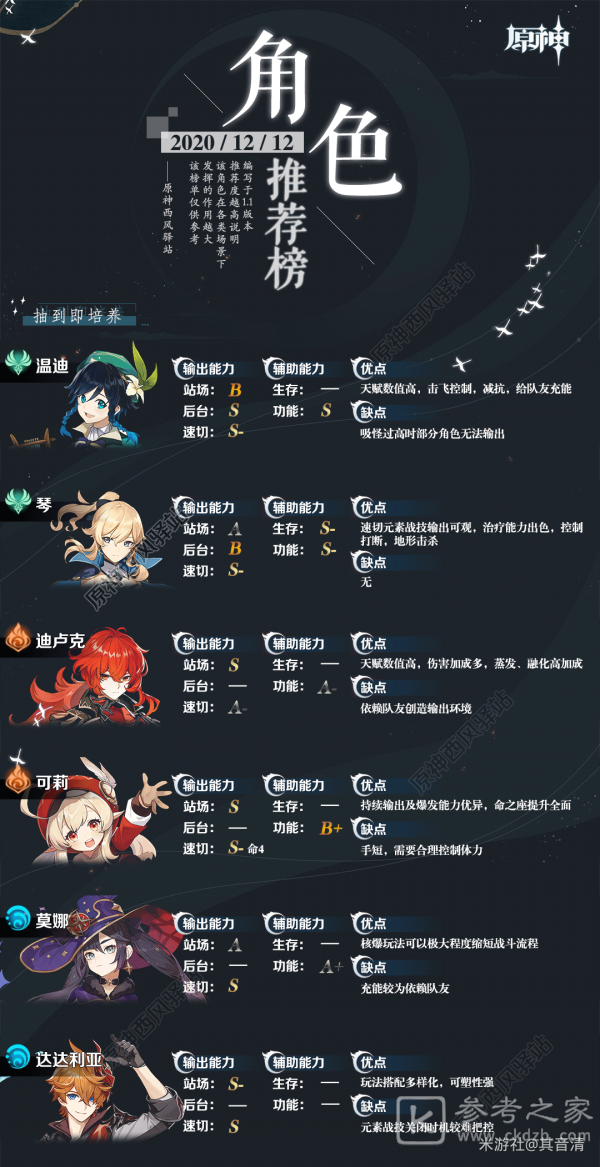 原神1.1角色强度榜 最新角色梯度排名一览