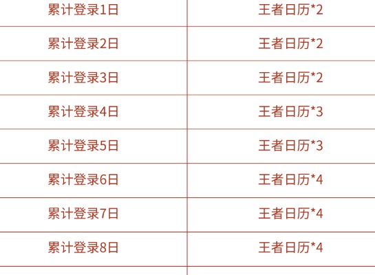 王者荣耀冬至时节活动王者日历怎么获取 王者日历获取途径介绍