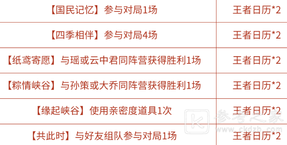 王者荣耀冬至时节活动王者日历获取途径一览
