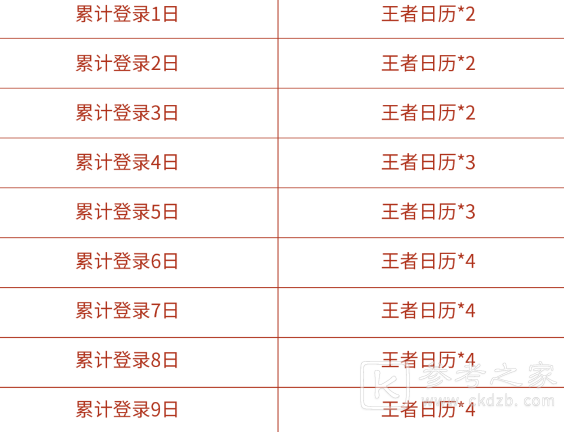 王者荣耀冬至时节活动王者日历获取途径一览