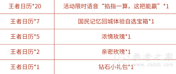 王者荣耀冬至时节活动王者日历获取途径一览