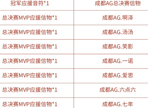 王者荣耀KPL总决赛MVP应援信物获取方法 KPL总决赛MVP应援信物怎么获取