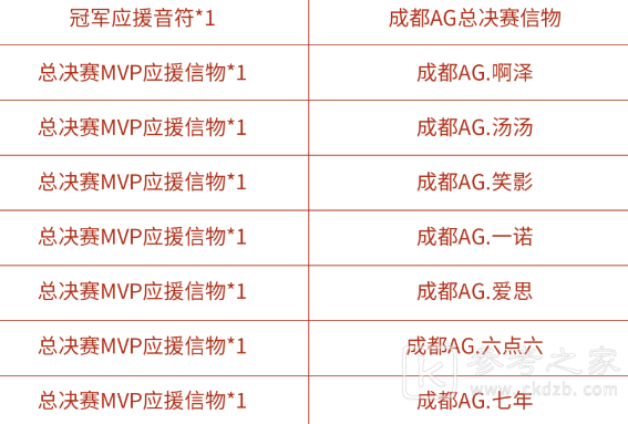 王者荣耀KPL总决赛MVP应援信物获取方法一览