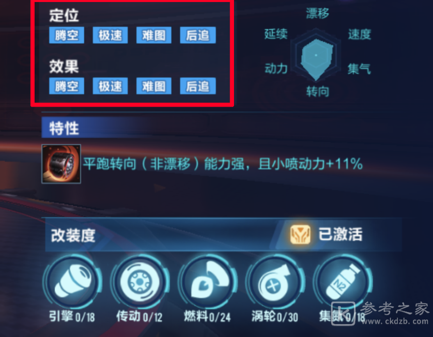 QQ飞车无限芯片模式开启 开启赛车新未来