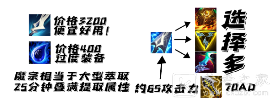 lols11赛季赵信玩法介绍 版本最强三项魔宗赵信教你制霸野区