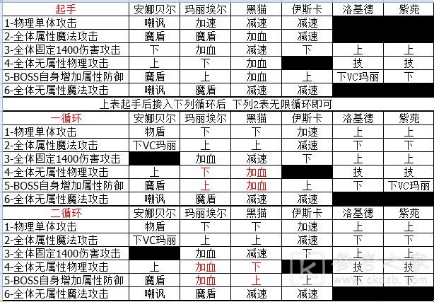 另一个伊甸120级小黑怎么打 120级小黑boss打法攻略