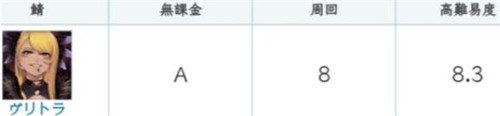 fgo弗栗多怎么样？弗栗多强度评测图片1