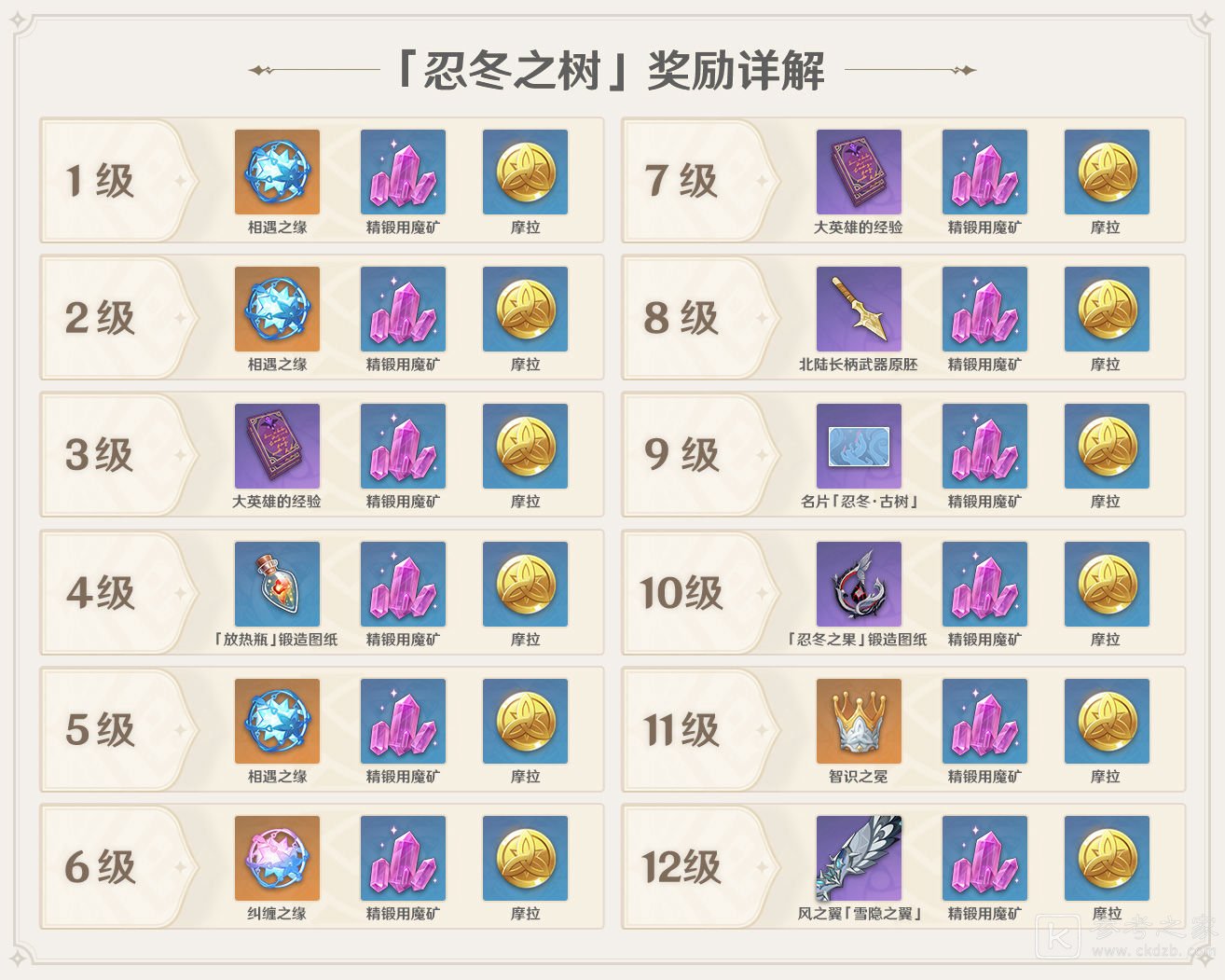 原神1.2白垩与黑龙版本新增内容一览