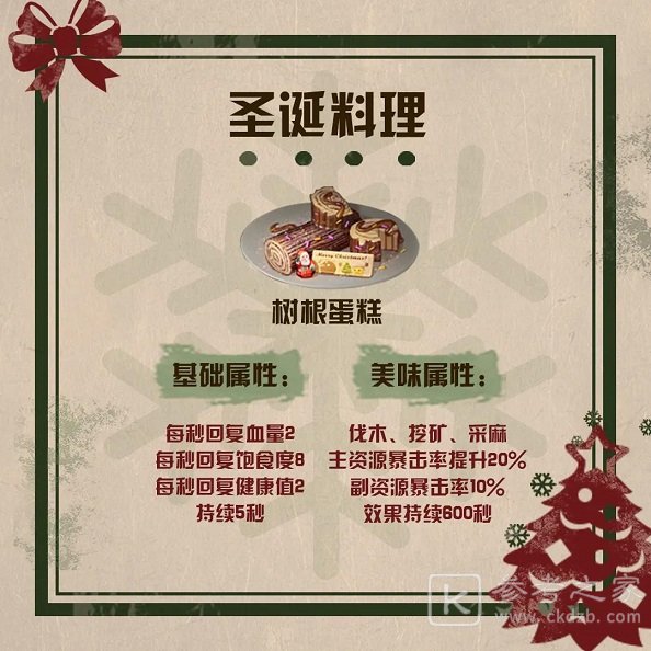 明日之后2020圣诞料理有哪些 圣诞料理属性一览图片5