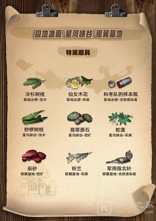 明日之后3.0特采道具怎么得 3.0特采道具获取一览图片2