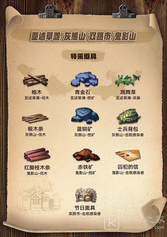 明日之后3.0特采道具怎么得 3.0特采道具获取一览图片6