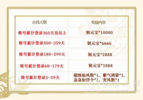 问道手游新年大服今日开启预约 明星大玩家田雨喊你领福利