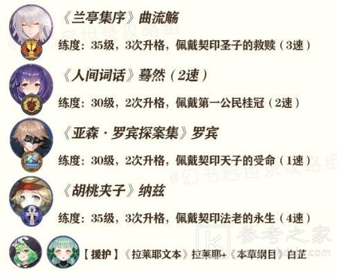 幻书启示录支线FT3-3怎么打？支线FT3-3攻略图片1