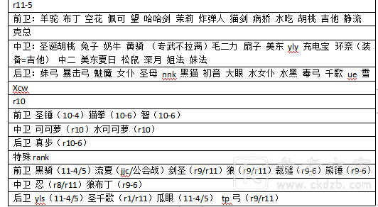 公主连结R11-5装备推荐 R11-5一图流攻略图片1