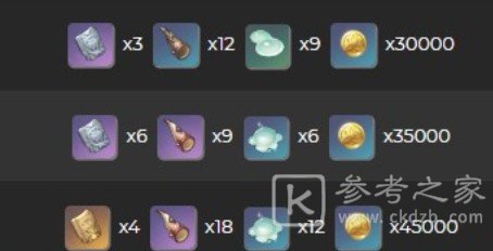 原神雪葬的星银突破材料要哪些？葬的星银突破材料计算汇总图片3