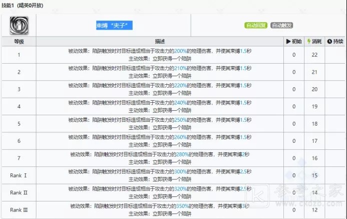 明日方舟罗宾天赋技能强度分析 罗宾天赋技能详解图片2