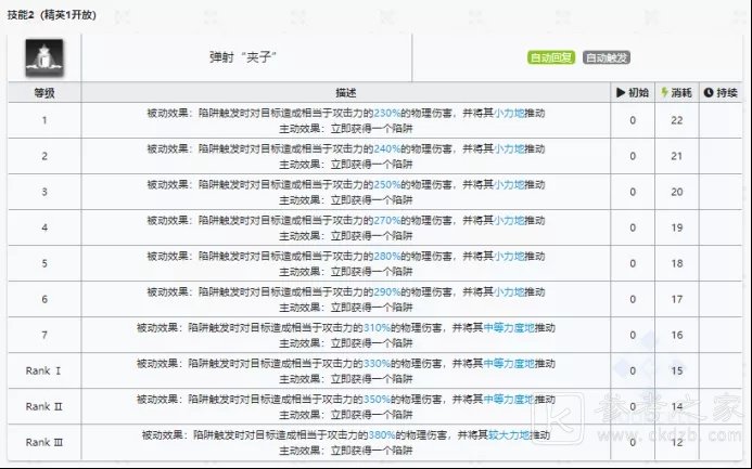 明日方舟罗宾天赋技能强度分析 罗宾天赋技能详解图片3