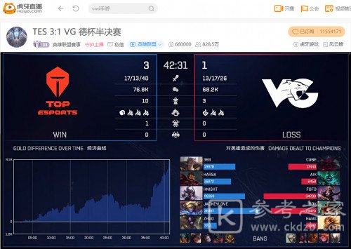 虎牙德玛西亚杯：旧梦逆天抢龙，WE鏖战五局险胜JDG杀入决赛