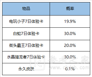 王者荣耀12月29日更新内容一览 12月29日碎片商店更新图片13