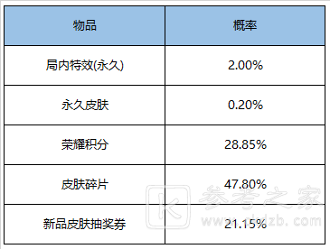 王者荣耀12月29日更新内容一览 12月29日碎片商店更新图片11