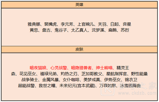 王者荣耀12月29日更新内容一览 12月29日碎片商店更新图片17