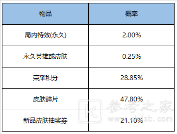 王者荣耀12月29日更新内容一览 12月29日碎片商店更新图片12