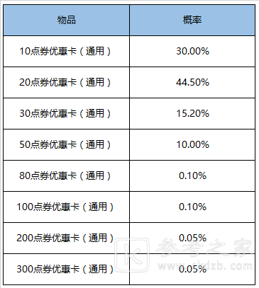 王者荣耀12月29日更新内容一览 12月29日碎片商店更新图片14
