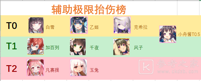 方舟指令高难暴力破解梯队攻略 高难暴力破解梯队阵容攻略图片1