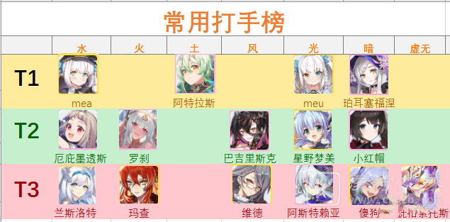 方舟指令高难暴力破解梯队攻略 高难暴力破解梯队阵容攻略图片2