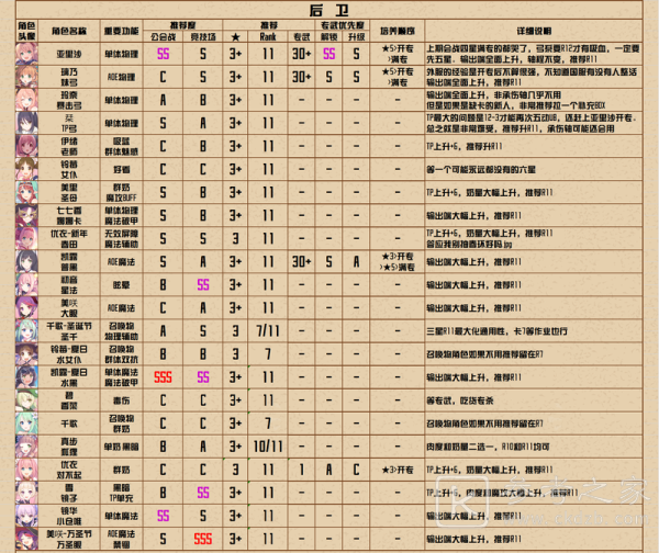 公主连结R11-5专武推荐 r11-5角色专武攻略图片3