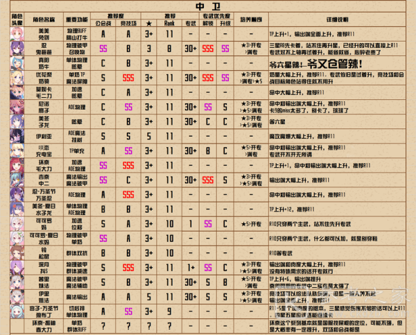 公主连结R11-5专武推荐 r11-5角色专武攻略图片2