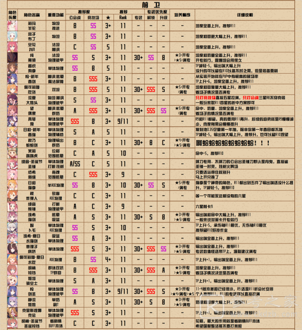 公主连结R11-5专武推荐 r11-5角色专武攻略图片1